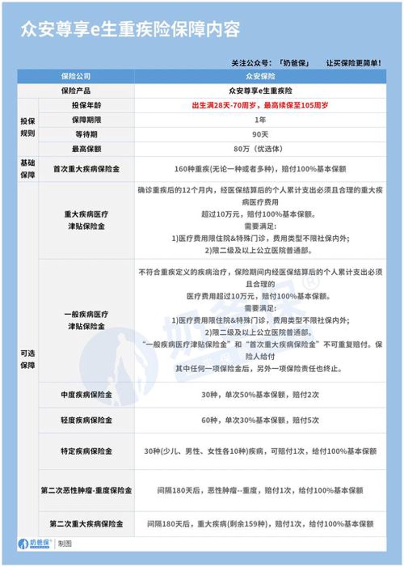 重庆重疾险：一场健康守护的革命