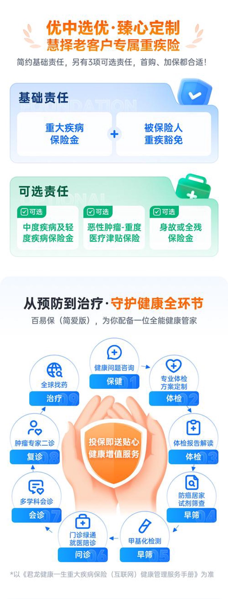 重疾类保险：应对未知的健康风险