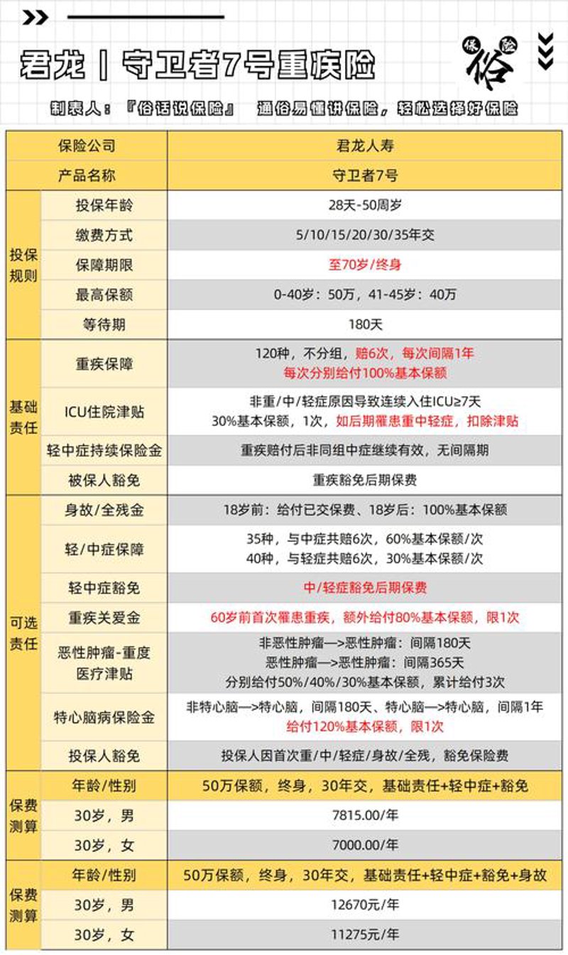余文果保险