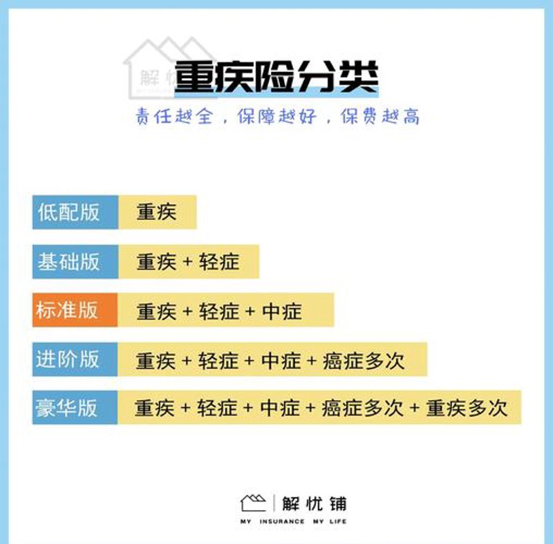重疾险咨询：一场关于未来安全的探讨
