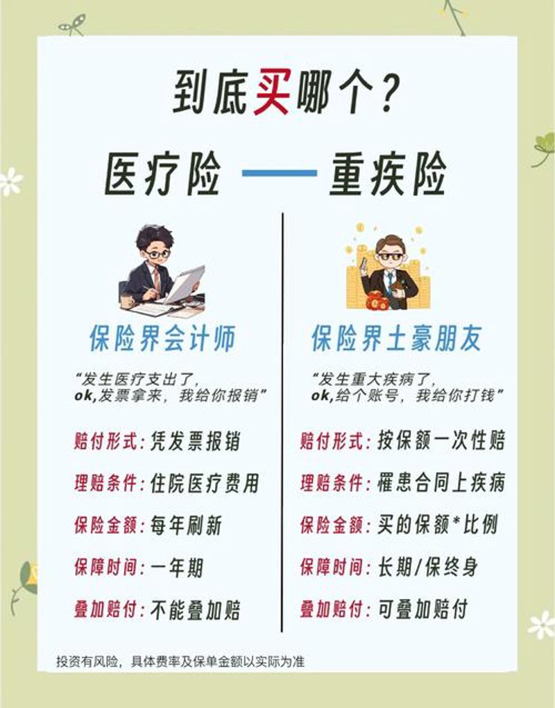 重疾保险：守护健康的坚实堡垒