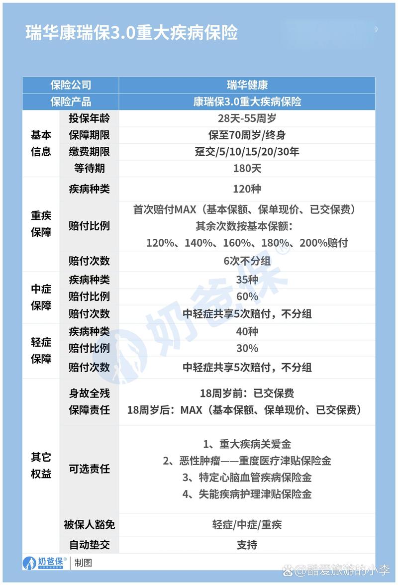 重庆重疾险：守护健康的明智选择